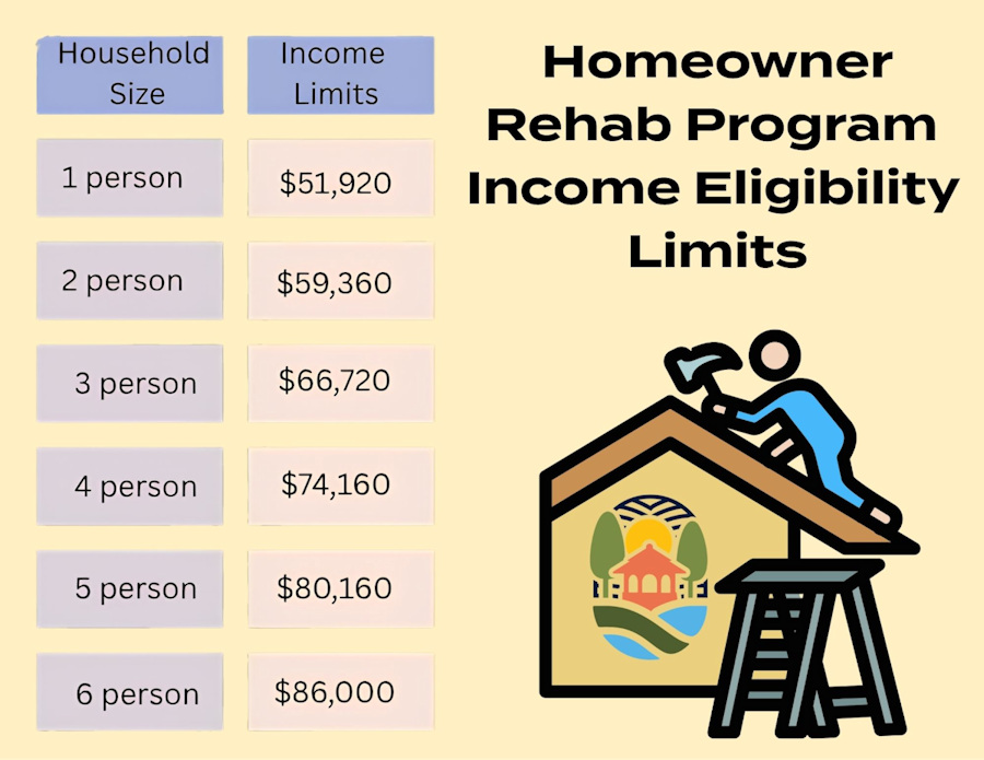 Image representing Income Eligibilty Limits.